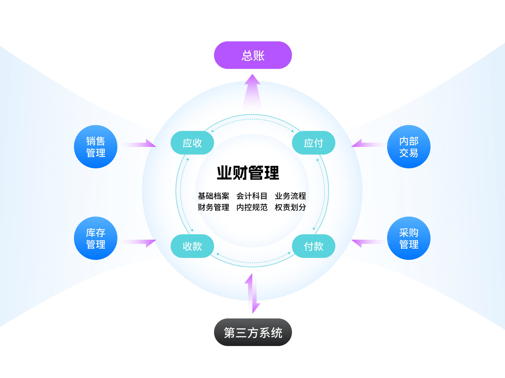 上线丨海鹏集团携手金蝶车商悦，共创业财一体化新未来